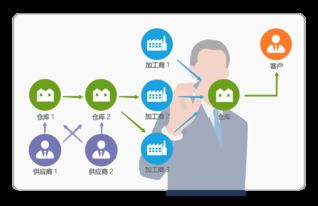 高效協(xié)同，精細(xì)管控 8Manage SPM軟件外包服務(wù)管理系統(tǒng)